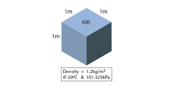 greenhouse gas emissions